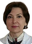 Чернушкина Ольга Анатольевна