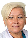 Коваленко Ирина Петровна