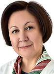 Гаранина Ирина Юрьевна
